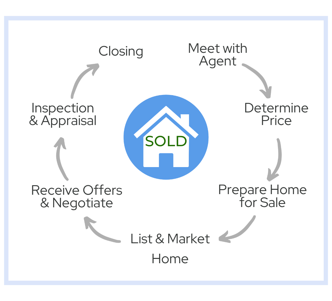 Homebuying Process (1)